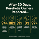 PureFelis™ Taurine